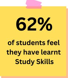 O Level stats: Essay Writing Skills